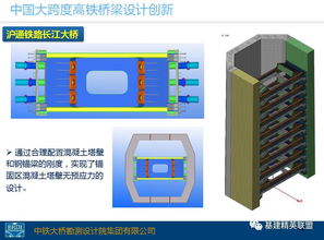 精品图文 中国大跨度高铁桥梁设计创新